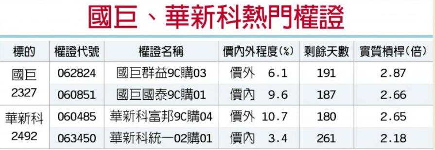 国巨、华新科